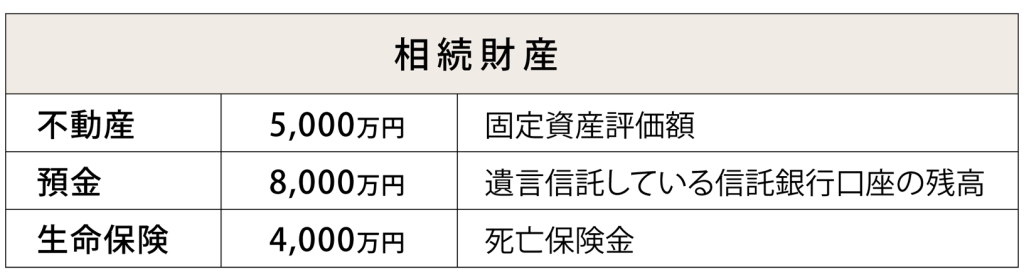 遺言信託記事入相続財産内訳表