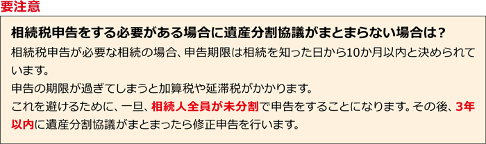 遺産分割協議⑦