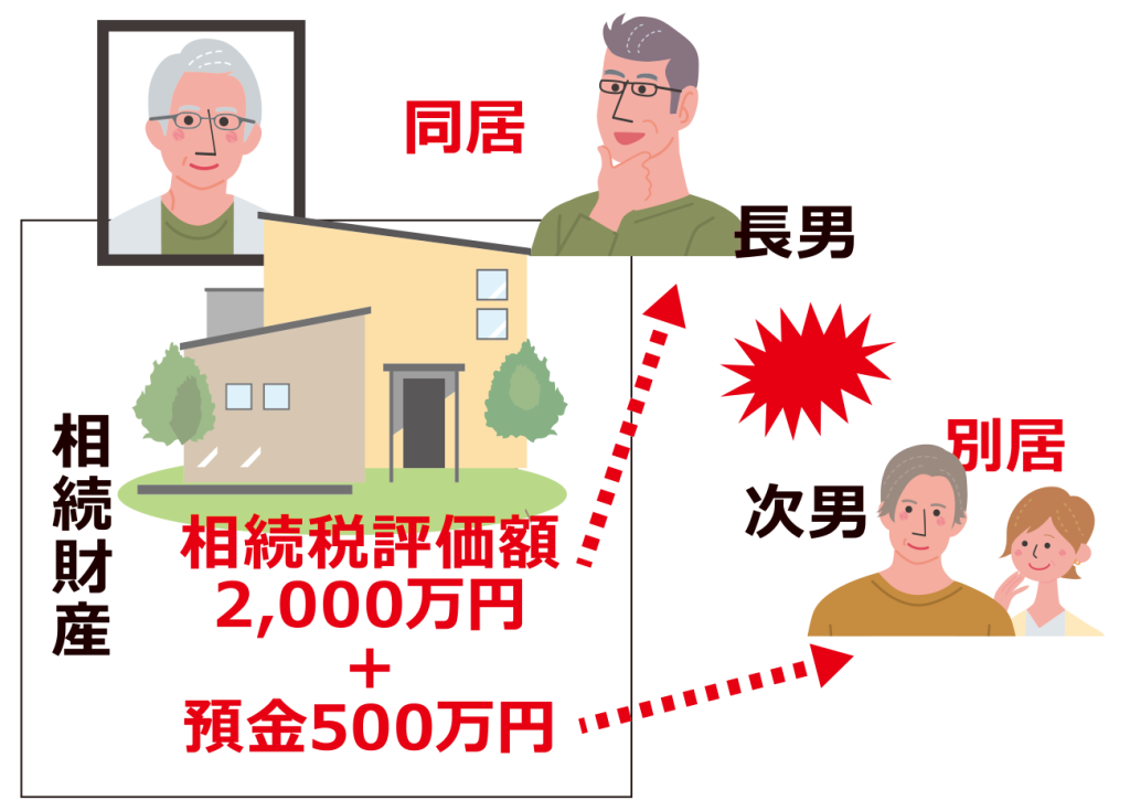 相続財産が相続税評価額2000万円の自宅と預金500万円のみの図