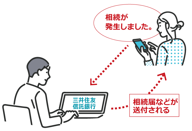 三井住友銀行の相続手続き申請の図