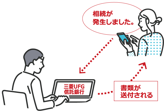 三菱UFJ信託銀行の相続手続き申請の図