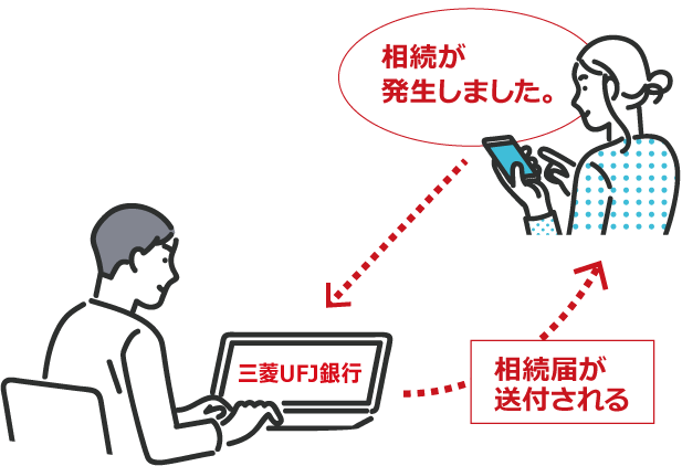 三菱UFJ銀行の相続手続き申請の図