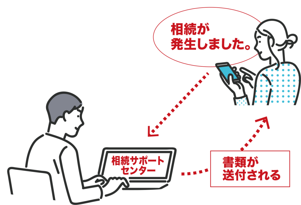 八十二銀行の相続手続き申請の図