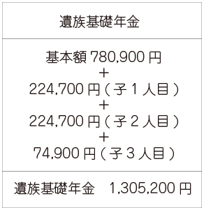 遺族年金受給事例1mb用画像