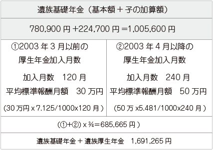 遺族年金受給事例2mb用画像