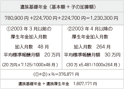 遺族年金受給事例3用mb画像