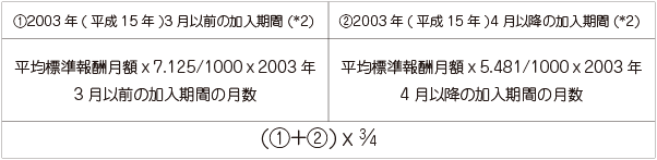 遺族厚生年金の計算式の画像