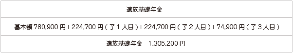 遺族年金受給事例１の画像