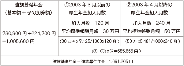 遺族年金受給事例2用画像