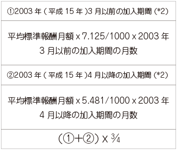 遺族厚生年金の計算式の画像mb用