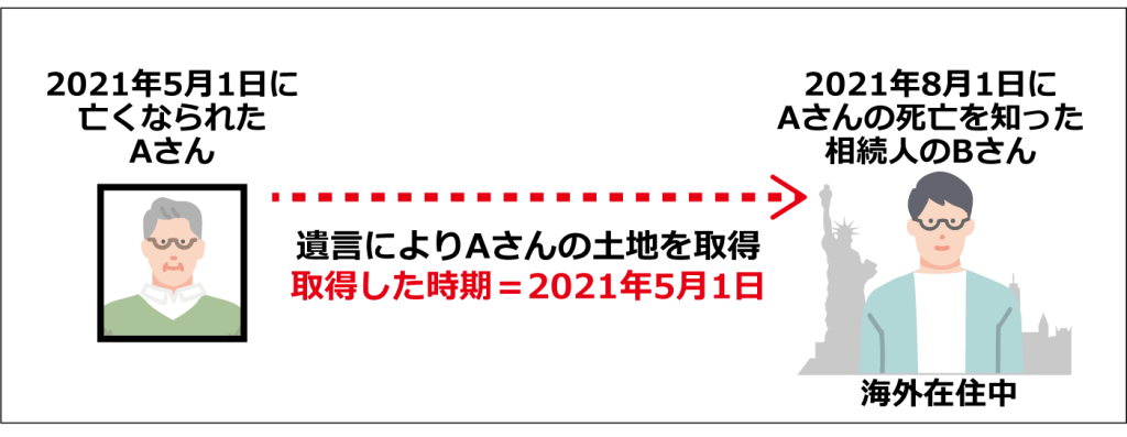 財産を取得した日の関係イラスト1