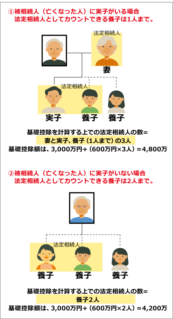 被相続人と法定相続人の関係イラスト図