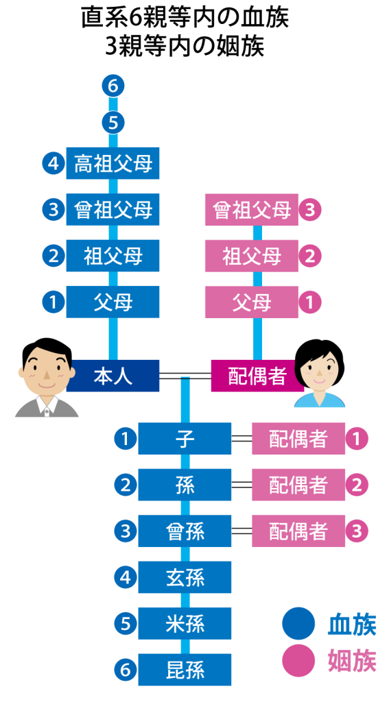 特別寄与料記事入り親族図イラスト