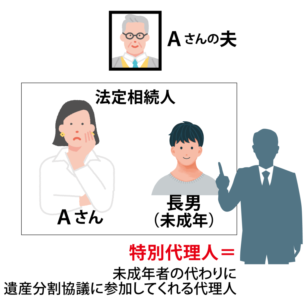 子どもは遺産がもらえない？相続人に未成年者がいる場合の遺産分割の方法とは記事入り家族関係イラスト