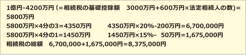 相続税の総額は837万5,000円