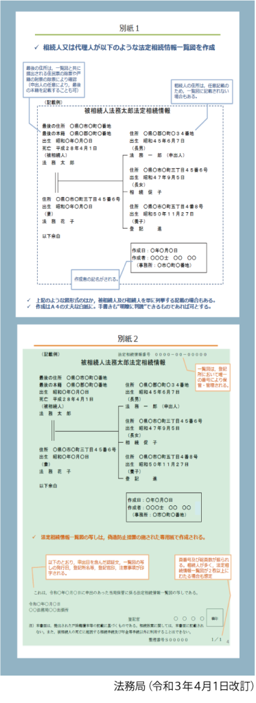 画像に alt 属性が指定されていません。ファイル名: %E6%B3%95%E5%AE%9A%E7%9B%B8%E7%B6%9A%E6%83%85%E5%A0%B1%E6%B3%95%E5%8B%99%E5%B1%80%E3%82%B5%E3%83%B3%E3%83%95%E3%82%9A%E3%83%AB%EF%BC%91-373x1024.png