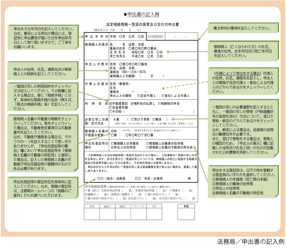 申出書の記載例の画像