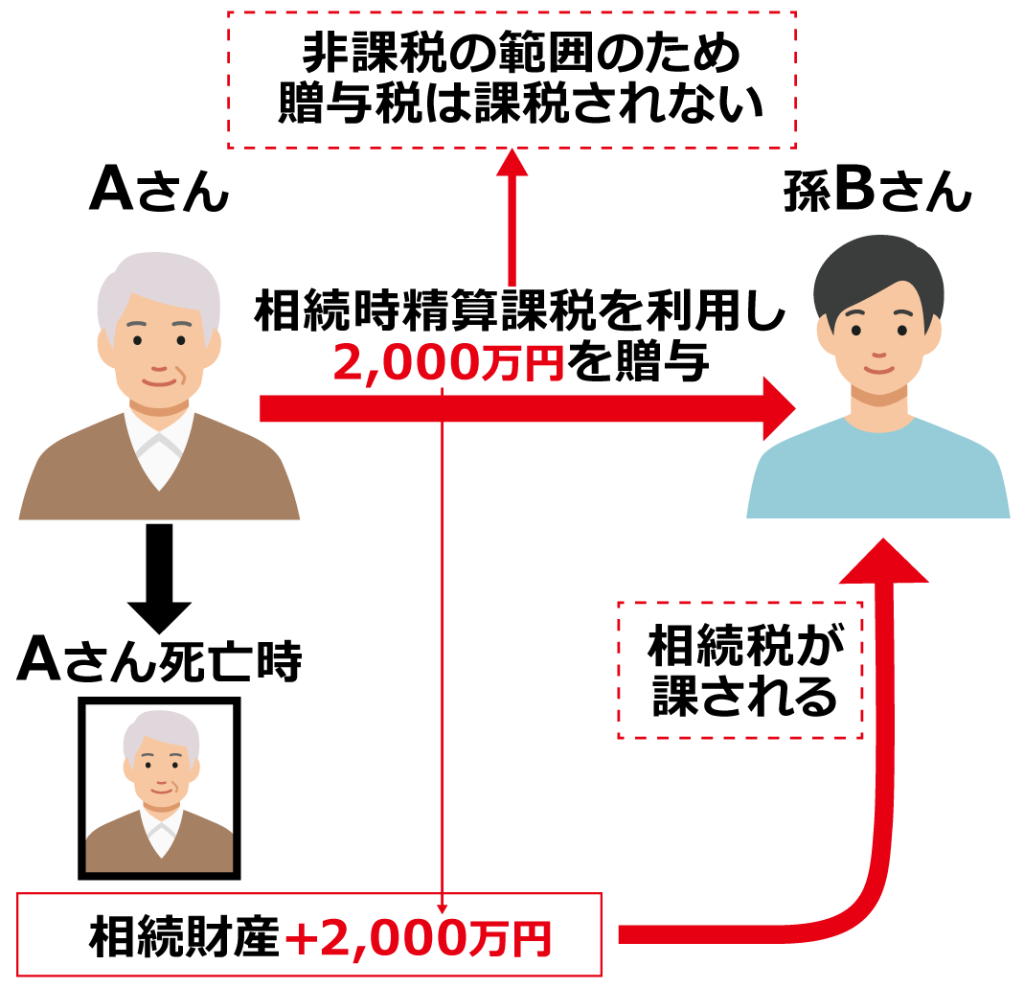 相続時精算課税の受贈者が亡くなった時の記事家族関係イラスト