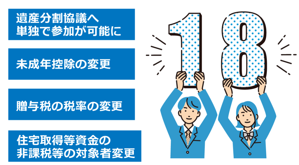 成人年齢引き下げで遺産相続への影響はの記事入りイラスト高校生の男女が18という数字を持つ