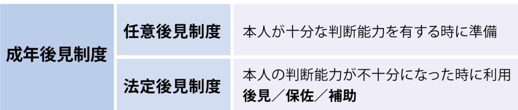 成年後見人制度の記事入り任意後見制度と法定後見制度のそれぞれの特徴が表になっている