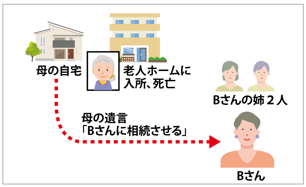 （画像）相続した自宅に使える「空き家の3,000万円特別控除の特例」とは？
家族関係イラスト