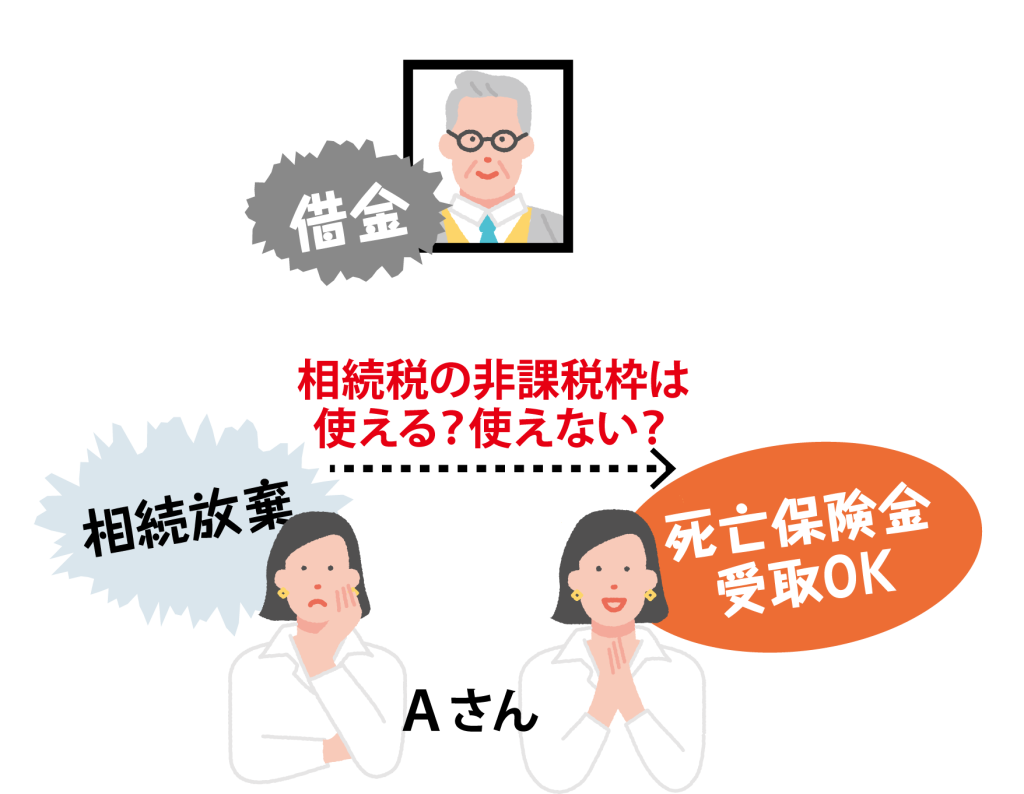 （画像）相続を放棄した配偶者が受け取った死亡保険金に税金はかかる記事入り保険料と受取人の関係イラスト図