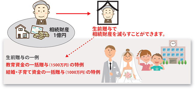 1.-二つの承継策による相続税節税①WEB