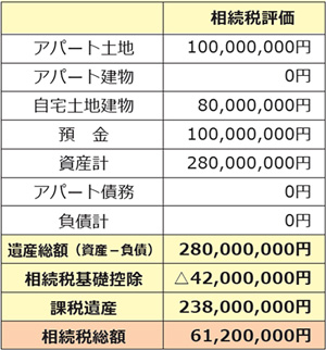 事例相続税計算結果①