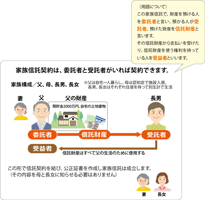 家族信託は家族全員の承諾がいるの？①