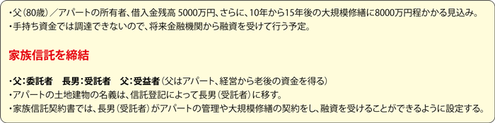 家族信託担保付不動産web01