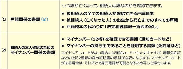 相続税申告に必要な添付書類web01