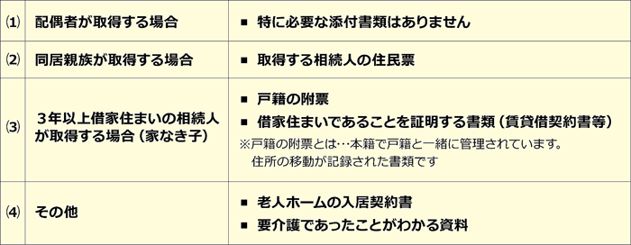 相続税申告に必要な添付書類web06