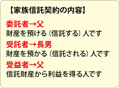 家族信託・遺産分割協議②web01