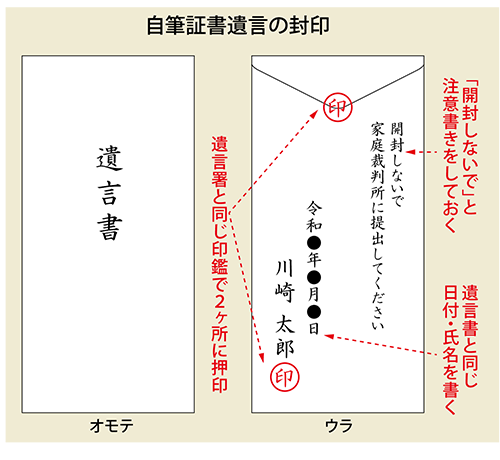 遺言書②web01