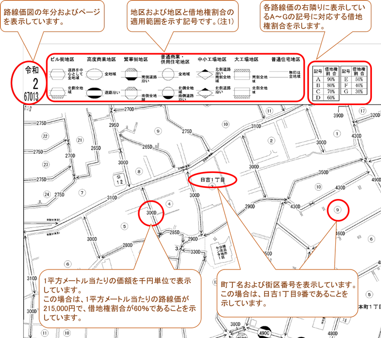 路線価図説明