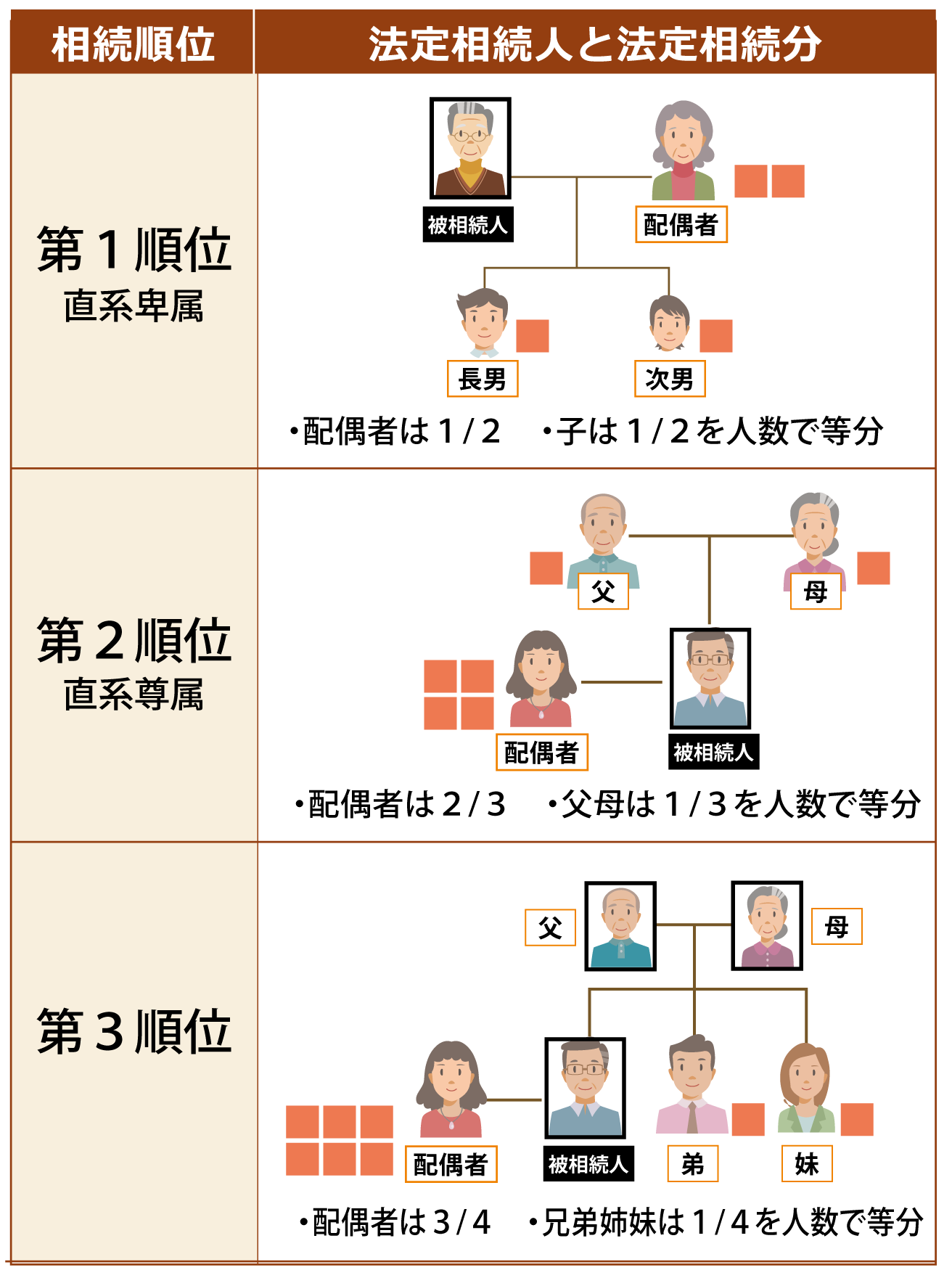 再婚夫婦の遺産分割協議記事入り法定相続人関係図